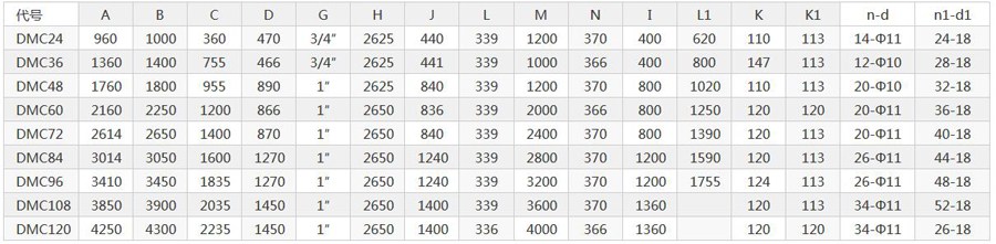 江蘇常州電力設(shè)備配套電廠庫頂DMC-160布袋除塵器發(fā)貨 江蘇常州電力設(shè)備配套電廠庫頂DMC-160布袋除塵器發(fā)貨