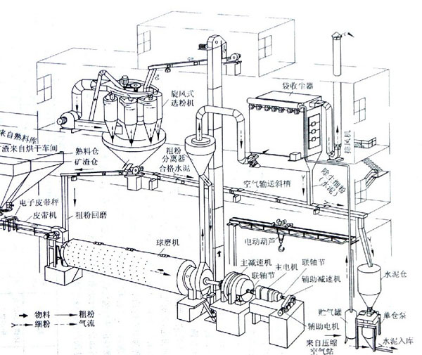 天津王經(jīng)理定購的粉煤灰球磨機布袋除塵器已發(fā)貨 天津王經(jīng)理定購的粉煤灰球磨機布袋除塵器已發(fā)貨